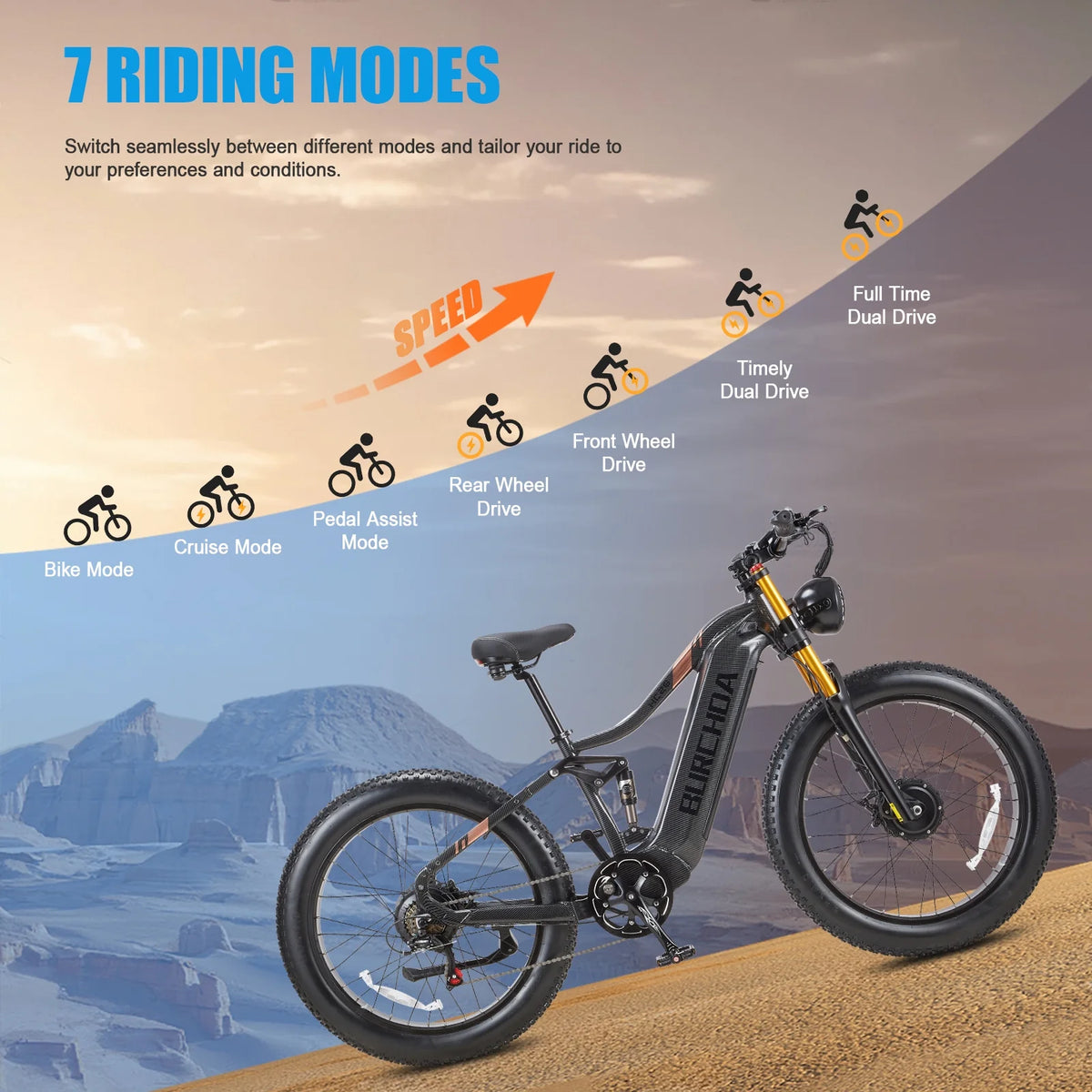 Dual Motors AWD 2000W Electric Bike for Adult 26'', UL2849 48V 60AH Removable Battery E - Product image 9