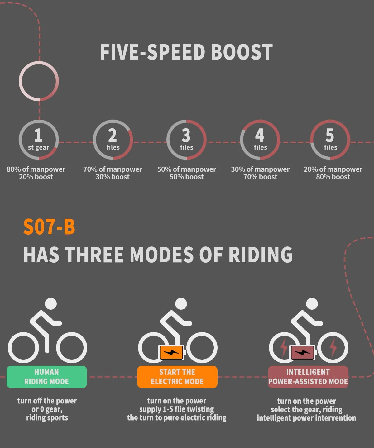Aostirmotor Electric Mountain Bike, 48V 13AH Removable Lithium Battery 750W Ebike with Rack - Product image 10